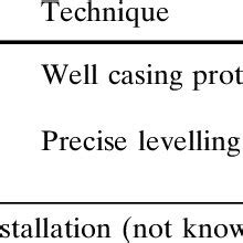 Schematic Profiles To Explain Subsidence And Fissuring Along Section