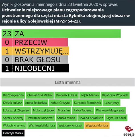 Rada Miasta W Rybniku Zmienia Plan Zagospodarowania Nie Dla Kopalni