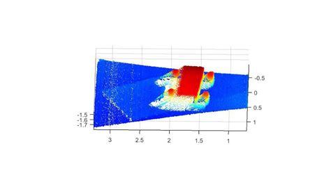 3d Lidar Scan In Matlab Youtube