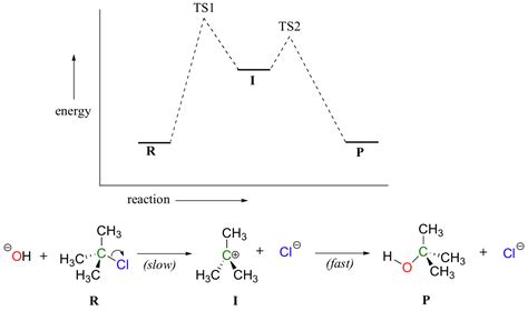 Energy Diagrams - Chemistry LibreTexts