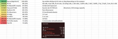 Dehya weapon comparison from NGA : r/Dehyamains