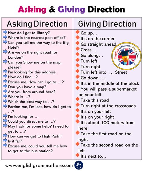 Giving Directions Archives English Grammar Here