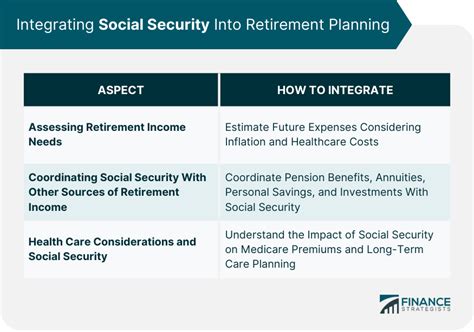 Social Security Maximization Definition Strategies Integration