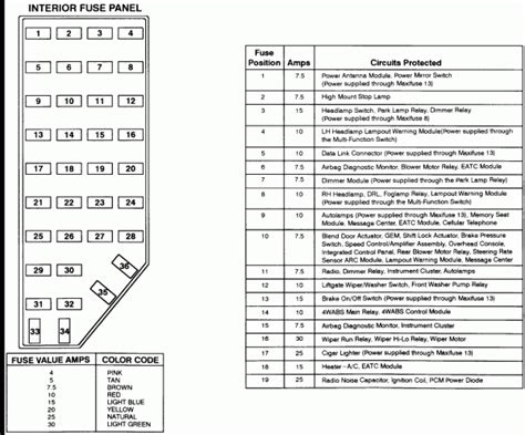 Ford Explorer Owners Manual Fuse Diagram