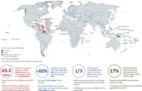 World map showing the 58 Small Island Developing States (SIDS), with ...