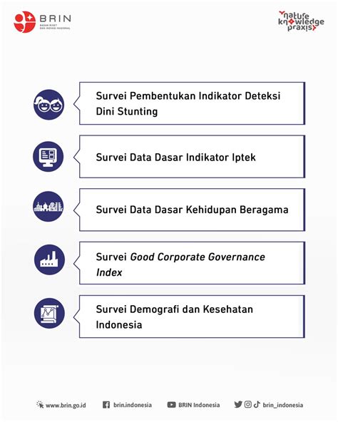 BRIN Indonesia On Twitter Kunjungi Laman Opencall Brin Go Id