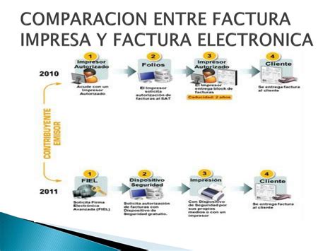 Ppt Taller Facturacion Electronica Powerpoint Presentation Free