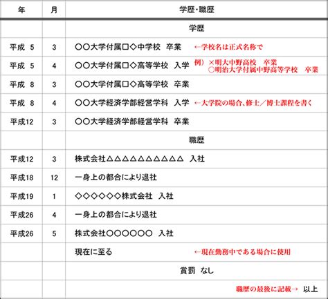 履歴書の学歴・職歴欄の書き方｜転職成功ガイド｜建設転職ナビ