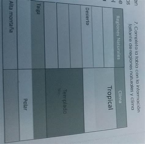 7 Completa la tabla con la información faltante de regiones naturales