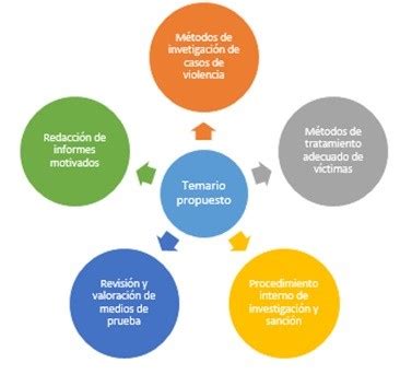 Todo Lo Que Debes Saber Sobre El Protocolo De Fiscalizaci N De