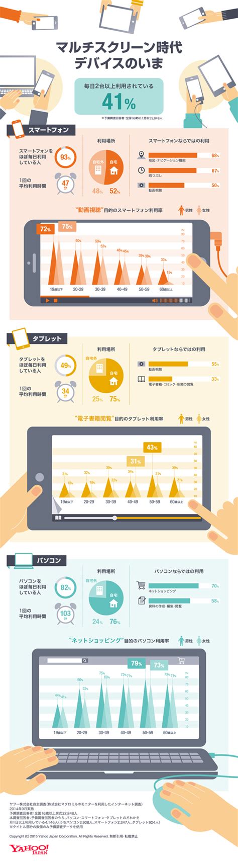 インフォグラフィックス作成のアイデアとセオリー Seo対策なら株式会社ペコプラ