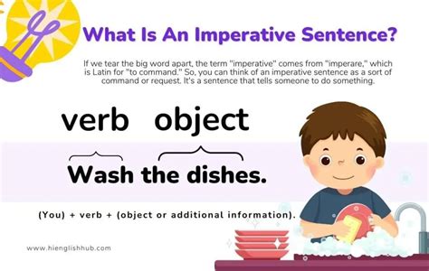 Imperative Sentences Definitions Examples And A Free Worksheet Hi English Hub