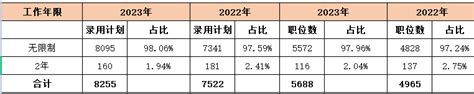 从历年数据看2024山东省考报考门槛有多高？ 山东公务员考试最新消息