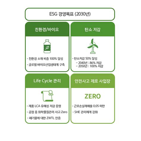 Cmn Sk케미칼대표이사 전광현은 2050년까지 온실가스 ‘넷제로net Zero 탄소중립를 목표로 Esg환경