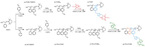 Crystals Free Full Text Self Assembled Structures Of Diblock Copolymerhomopolymer Blends