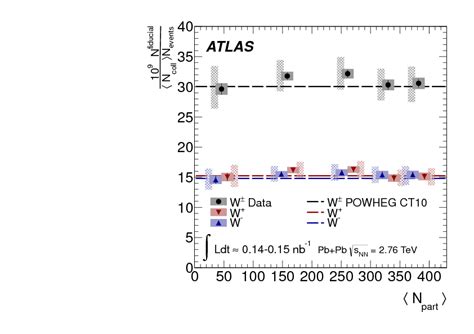 Measurement Of The Production And Lepton Charge Asymmetry Of Textit W