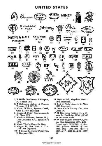 Handbook Of Old Pottery Porcelain Marks 174 350×500 Pottery