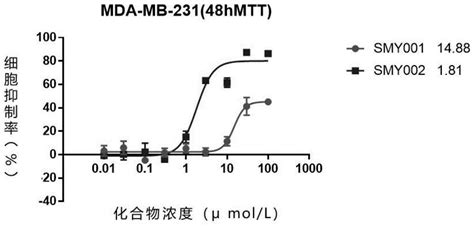 一种萘胺类化合物及其生物学可接受的盐，其制备方法和应用与流程