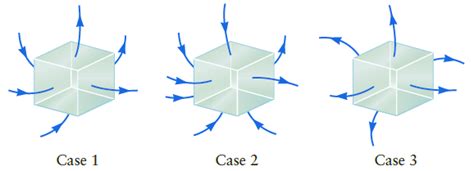 Solved Figure Q Shows The Electric Field Li Solutioninn