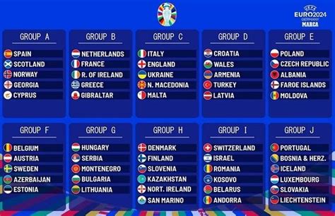 Jadwal Lengkap Kualifikasi Euro 2024 23 29 Maret Big Match Prancis Vs