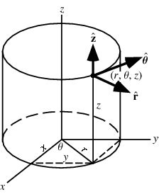 Parabolic Cylindrical Coordinates From Wolfram Mathworld