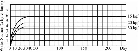 Compressive Strength Of Eps According To Density And Deformation 10