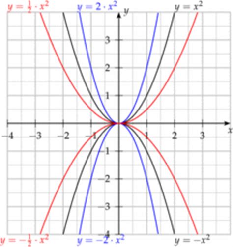 4teachers: Lehrproben, Unterrichtsentwürfe und Unterrichtsmaterial für ...