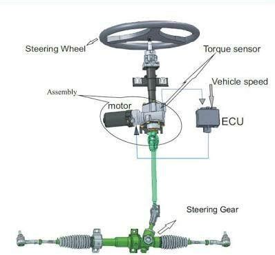 Complete Electrical Power Steering The Mathematical Model For The Dc