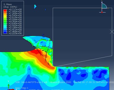 How To Get The Right Cutting Force In Orthogonal Cutting Simulation D