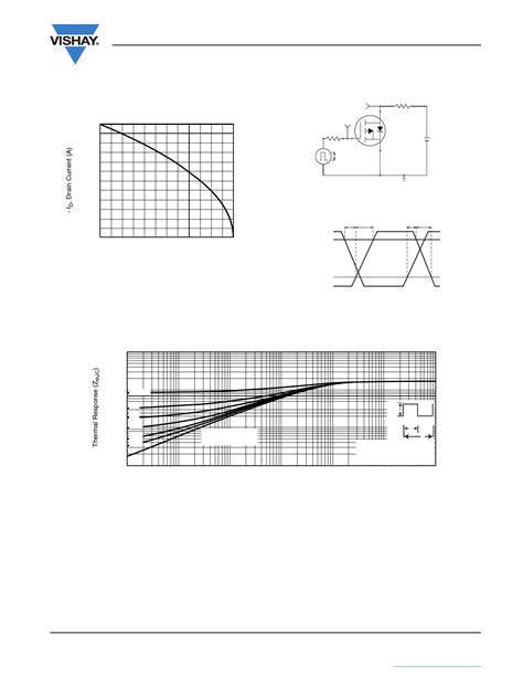 PDF IRF9530 Datasheet Power MOSFET Transistor