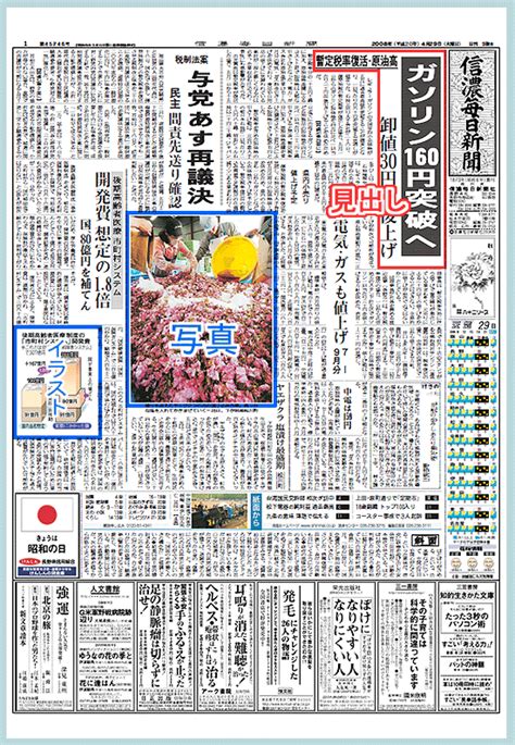 新聞をながめてみよう