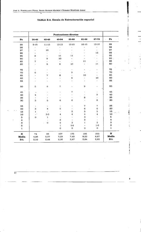 A Table With Numbers And Times On It