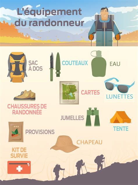 Infographie matériel pour la randonnée Randonnée Matériel randonnée