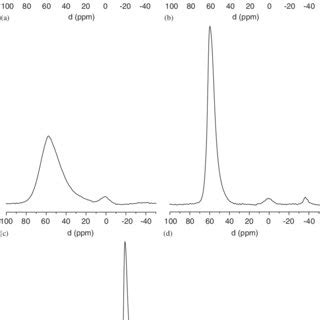 Comparison 29 Si MAS NMR Spectra At 39 73 MHz Of Zeolite X After Ba