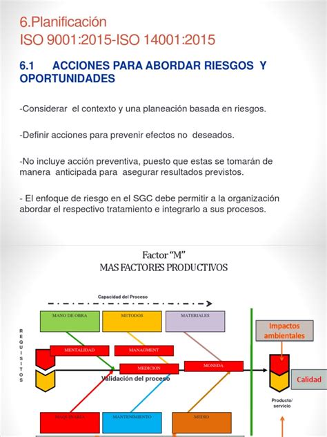 6 Planificación Iso 9001 2015 Iso 14001 2015 6 1 Acciones Para Abordar