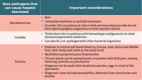 Hepatic Abscesses Where Hepatology Meets Infectious Disease Aasld