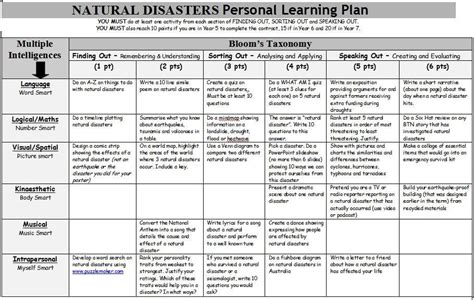 Multiple Intelligences Lesson Plan Template Multiple Intelligences