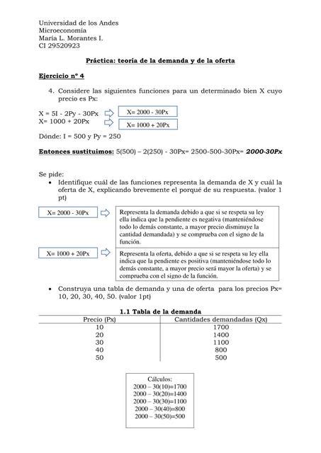 Teor A De La Demanda Y De La Oferta Maria Lunalinda Morantes Izarra