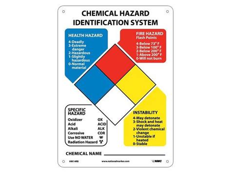 National Marker Information Signs Hazardous Materials Classification