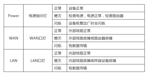 欠网费了路由器亮什么灯？（宽带欠费到期后指示灯哪个亮） Nobyda