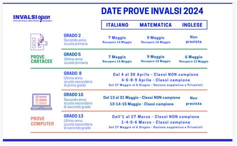 Prove Invalsi Famiglie E Studenti Servizi Istituto Comprensivo