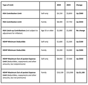 Health Savings Account HSA High Deductible Health Plan HDHP