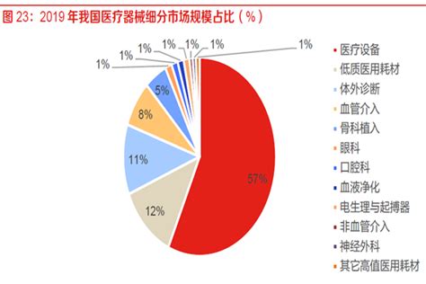 中国医疗器械营收排行榜，top10一览 三个皮匠报告