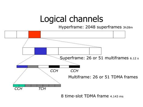 PPT GSM Infrastructure MSC BSC BTS VLR HLR GSGN GSSN PowerPoint