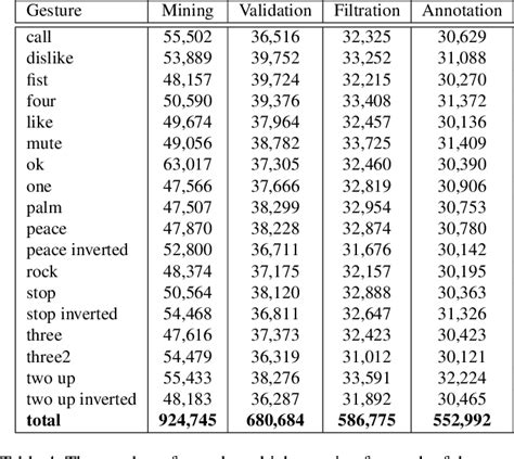 Table 4 From HaGRID HAnd Gesture Recognition Image Dataset Semantic