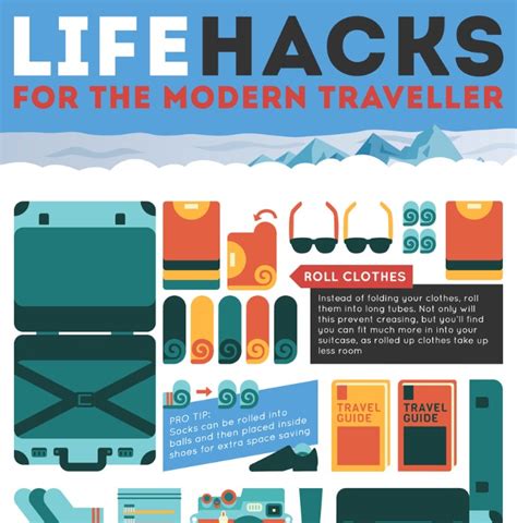 Holiday Packing Hacks Pack Smarter For Stress Free Travel