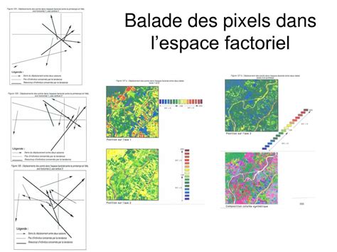 PPT Lanalyse multivariée en télédétection PowerPoint Presentation