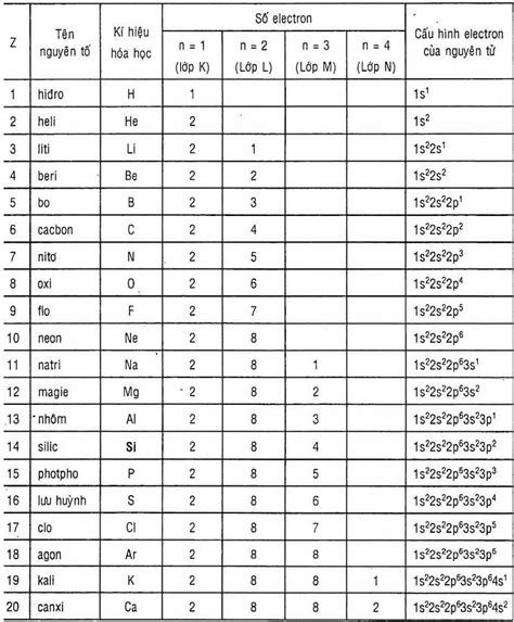 Cấu tạo nguyên tử Tìm hiểu chi tiết và đầy đủ về nguyên tử