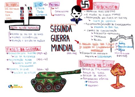 Mapa Mental Sobre La Segunda Guerra Mundial Geno Porn Sex Picture