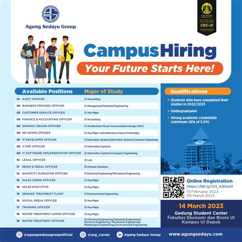 Agung Sedayu Group – Career Development Center Universitas Indonesia